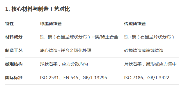 球墨铸铁管