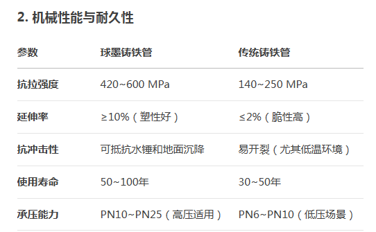 球墨铸铁管厂家