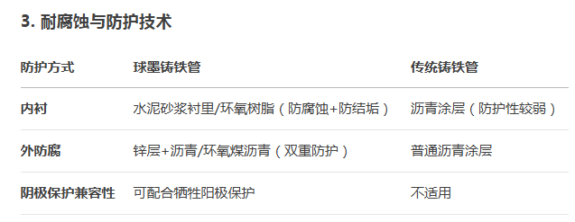 球墨铸铁管批发