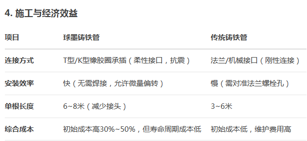 球墨铸铁