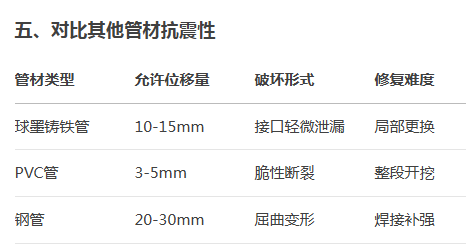 球墨铸铁管