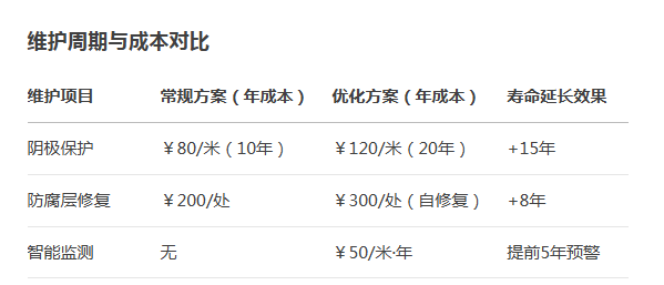 球墨铸铁管