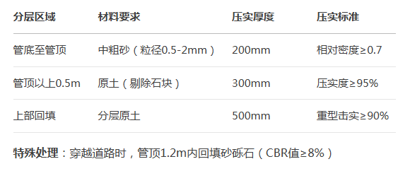 球墨铸铁管