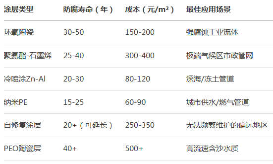 球墨铸铁管