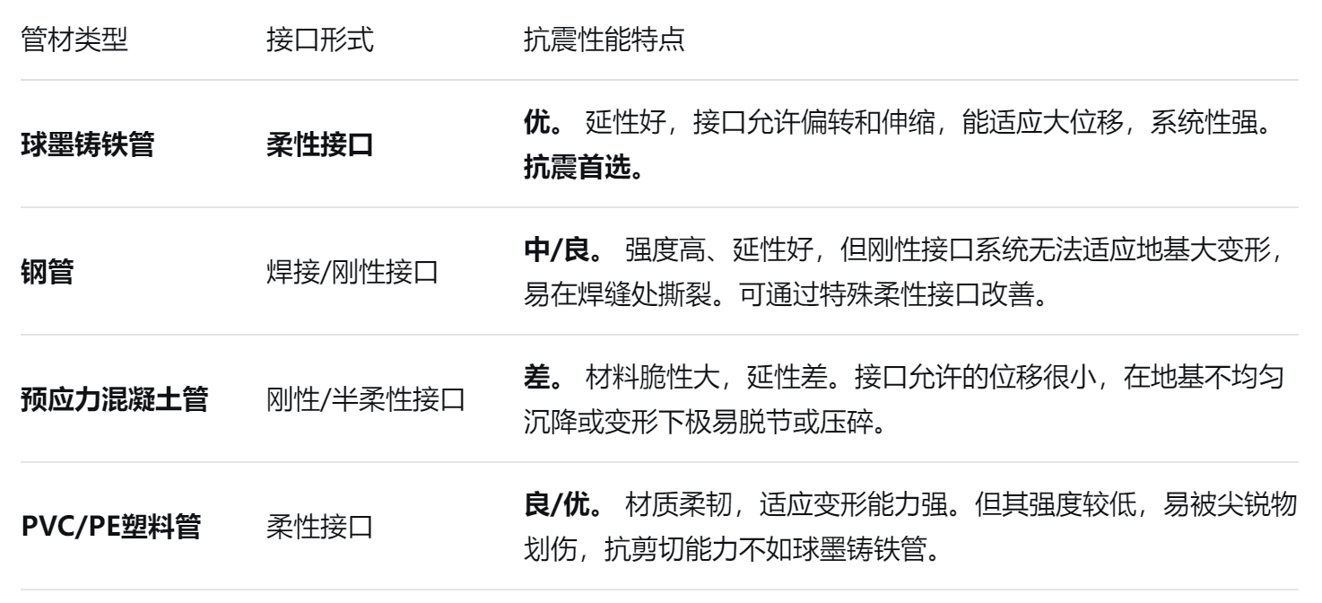柔性球墨铸铁管